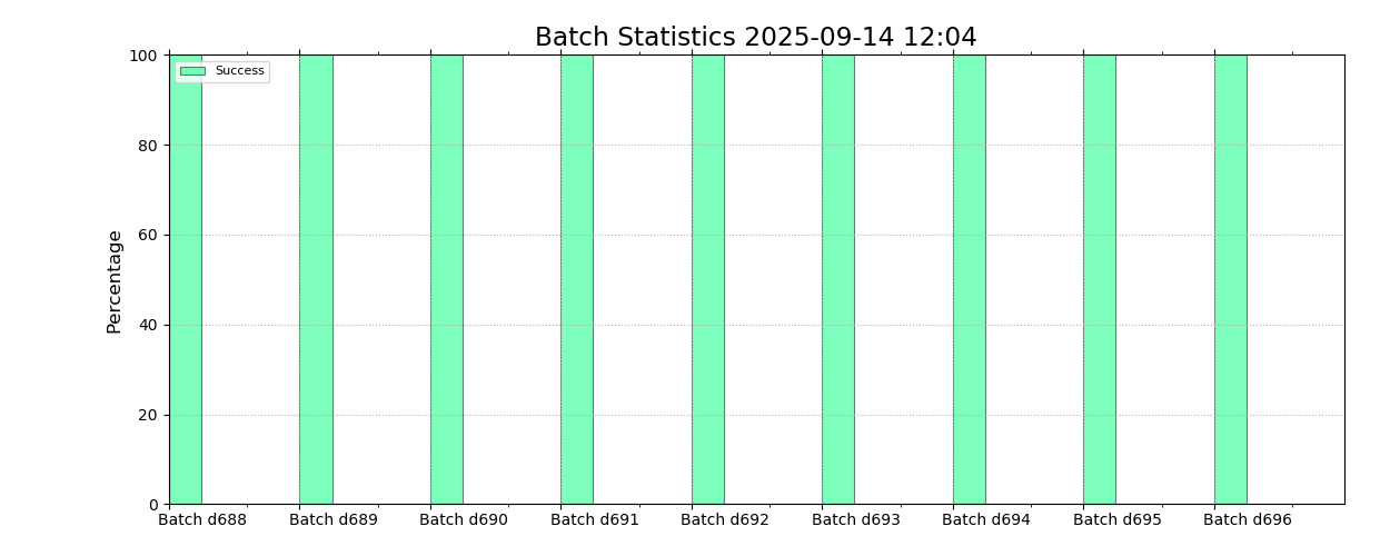 oifs_batch_stats_dev